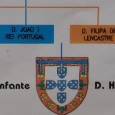 Árvore Genealógica de Familia